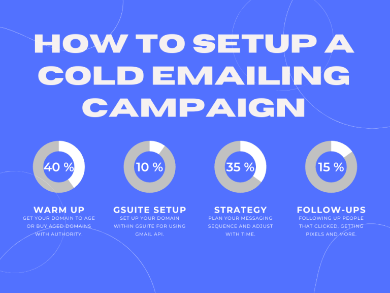 How To SetUp a Cold Emailing Campaign - Lead Generation Tools